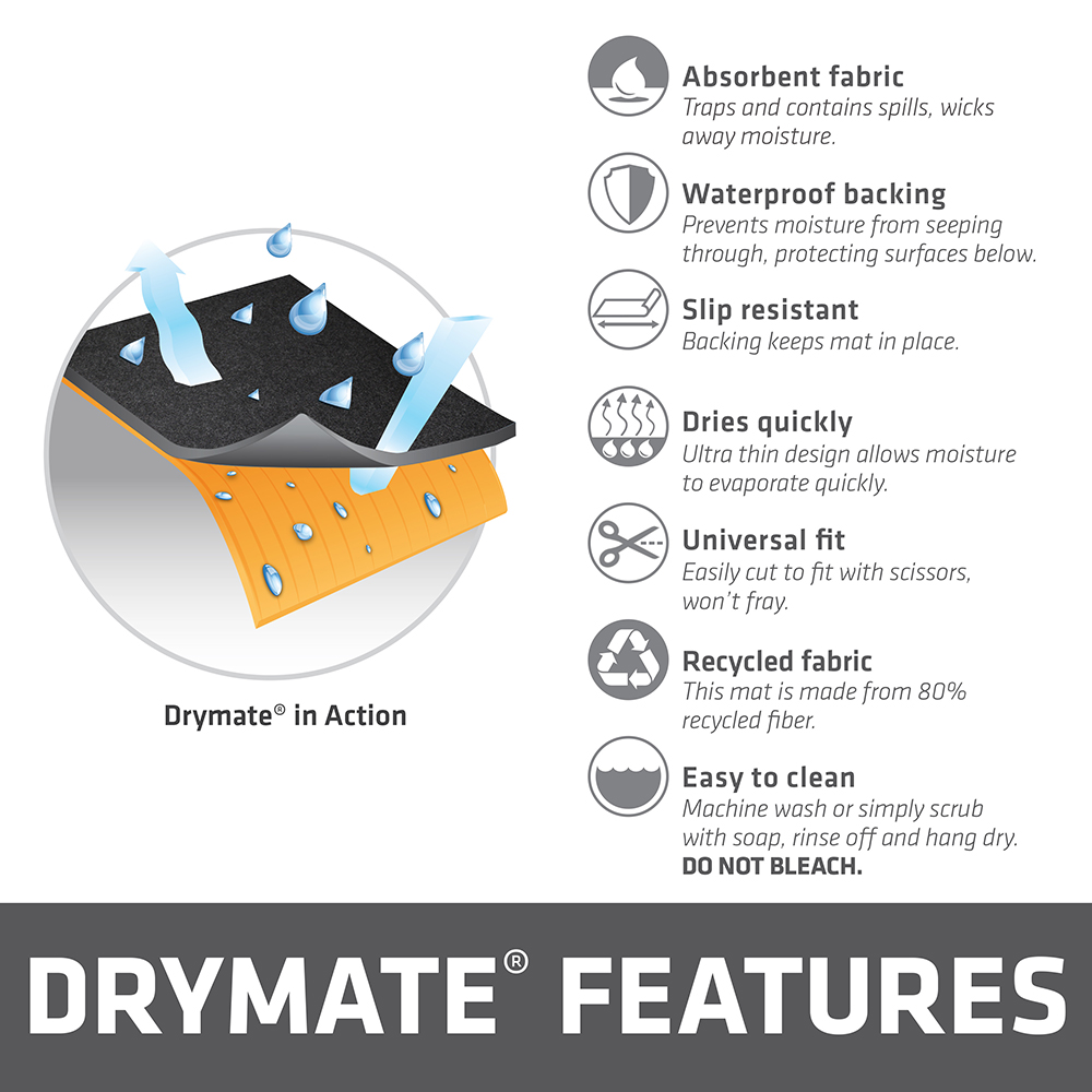 Drymate Water Table Mat - RPM Drymate - Surface Protection Products for  Your Home