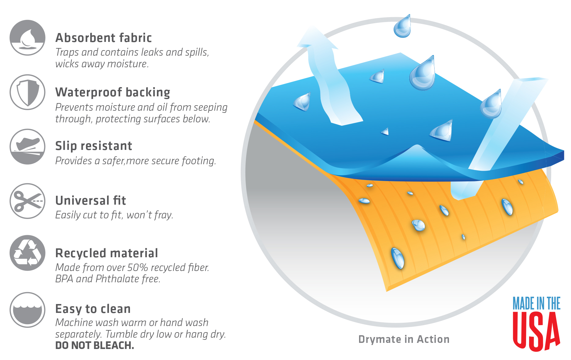 Drymate Oil Spill Mat - RPM Drymate - Surface Protection Products for Your  Home