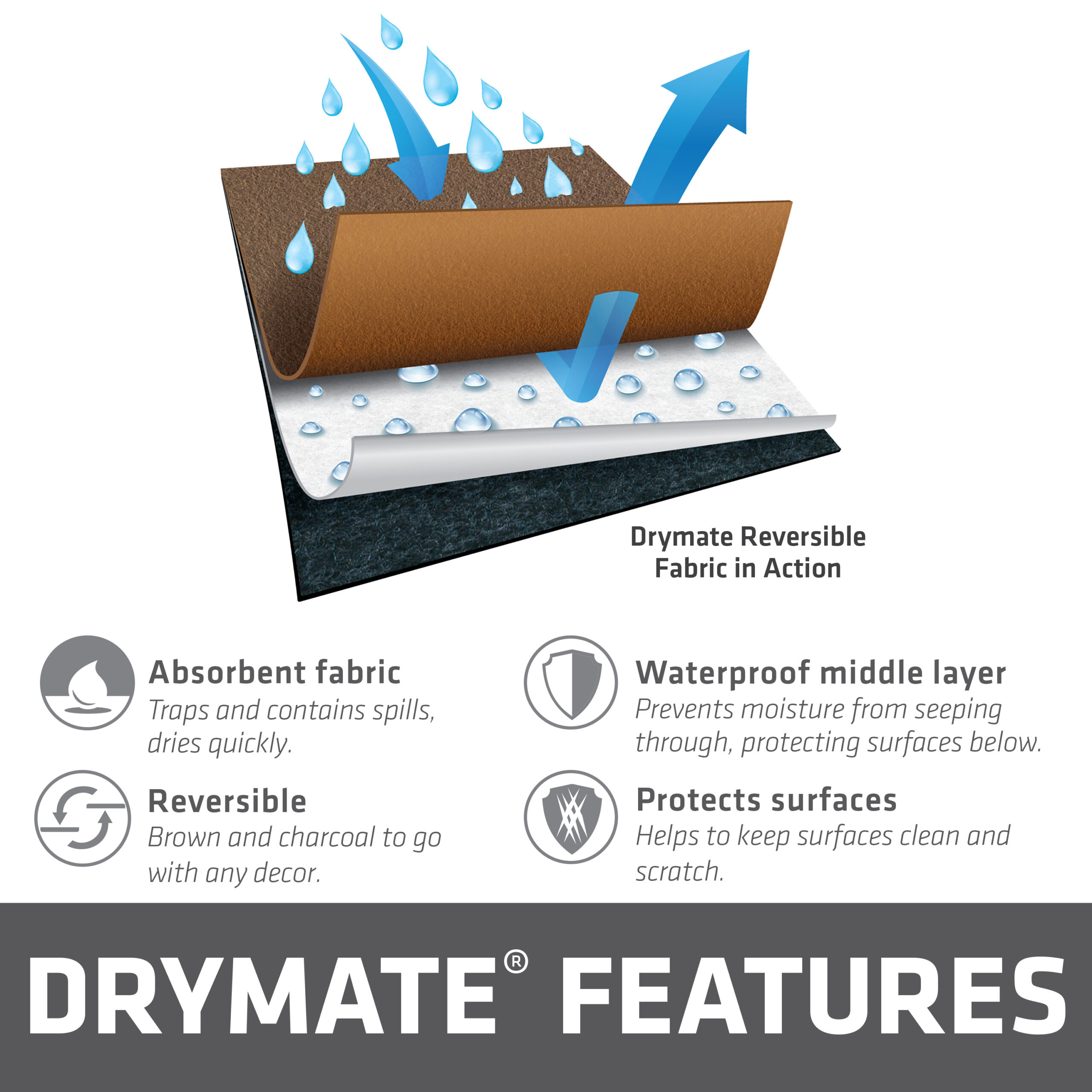 https://drymate.com/wp-content/uploads/2021/07/6-Drymate-Features_Reversible-Grill-Mat_c1-scaled.jpg