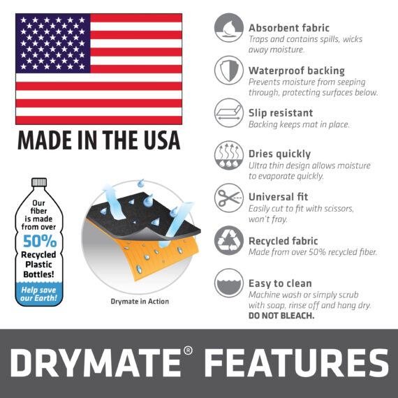 Drymate Dish Drying Mat, Kitchen Dry Mat - RPM Drymate - Surface
